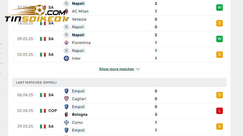 Phong độ của đội khách khó lòng tạo ra bất ngờ trước đội chủ nhà 