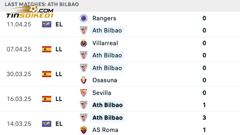 Soi Kèo Athletic Club Vs Rayo Vallecano - 02h00 Ngày 14/4 1 Phong độ hiện tại của Athletic Club không được đánh giá quá cao