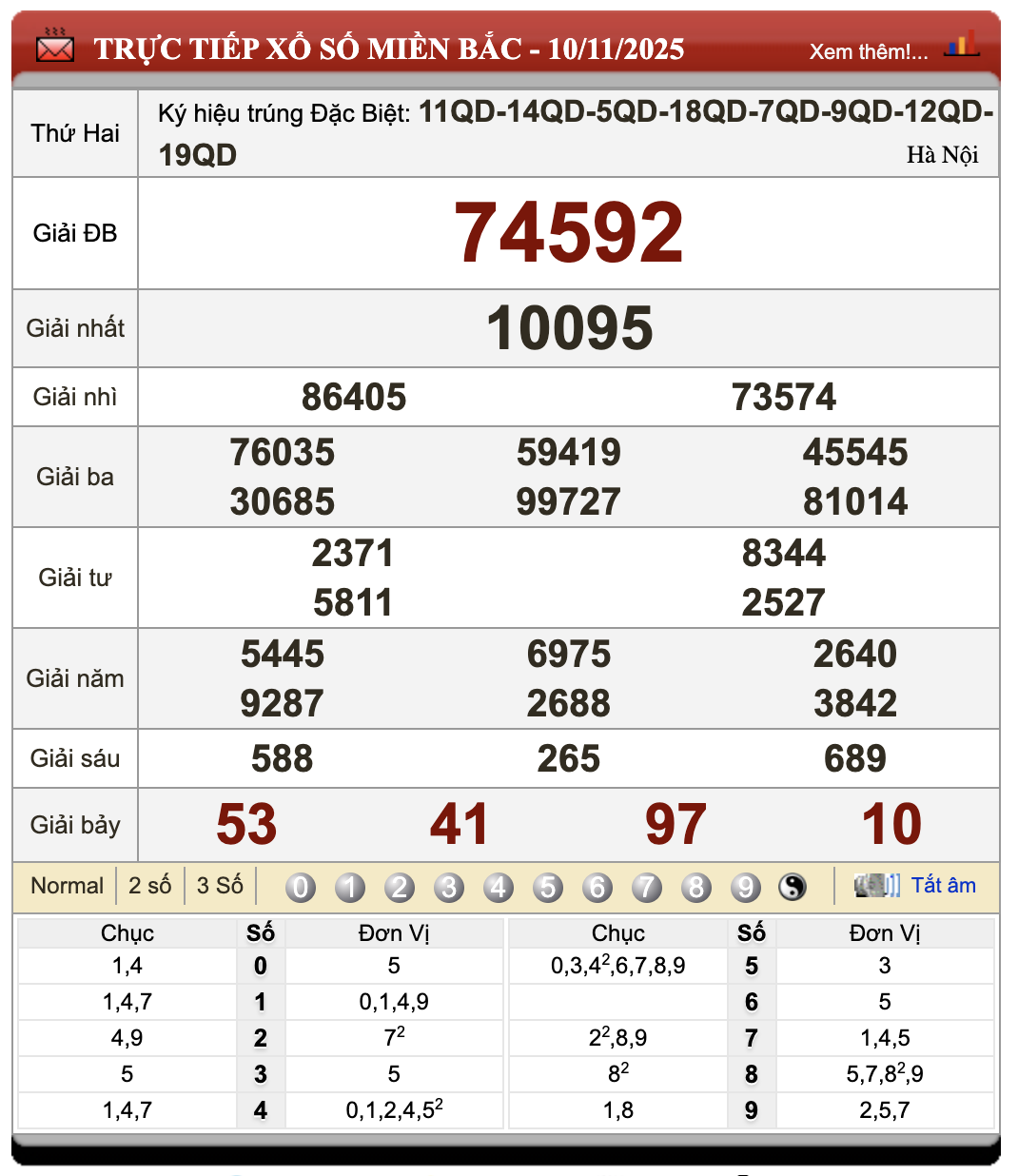 Đánh Đề Online Xổ Số Miền Bắc, Trung, Nam 11/11/2025 1 Đánh đề online