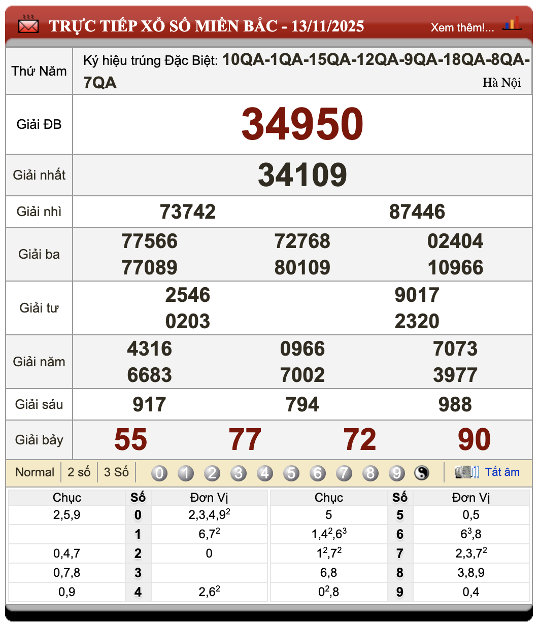 Lô Đề Uy Tín Kết Quả Xổ Số Bắc, Trung, Nam 14/11/2025 1 Lô đề uy tín
