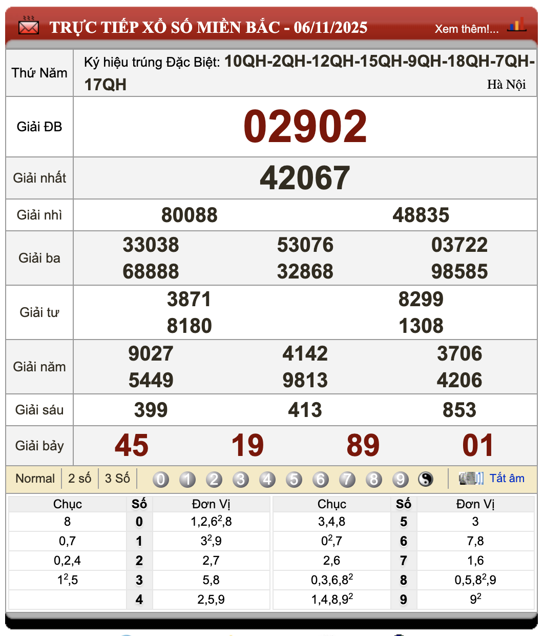 Lô Đề Hôm Nay Kết Quả Xổ Số Bắc, Trung, Nam 7/11/2025 1 Lô đề hôm nay