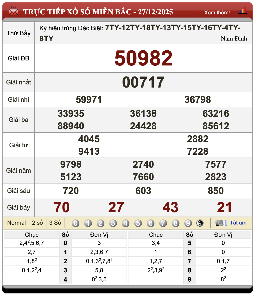 Lô Đề Trực Tuyến Xổ Số Miền Bắc, Trung, Nam 28/12/2025