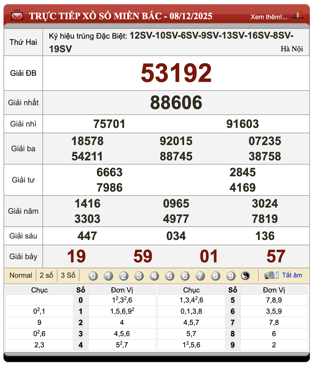 Đánh Lô Đề Online Xổ Số Miền Bắc, Trung, Nam 9/12/2025 1 Đánh lô đề online
