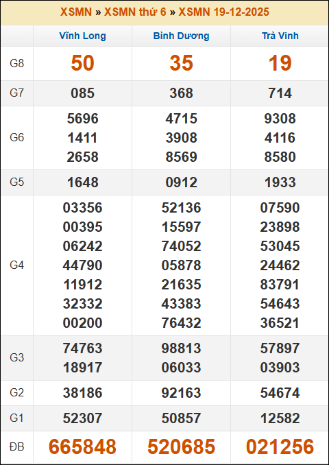 Lô Đề Uy Tín Xổ Số Miền Bắc, Trung, Nam 26/12/2025 3 Soikeo