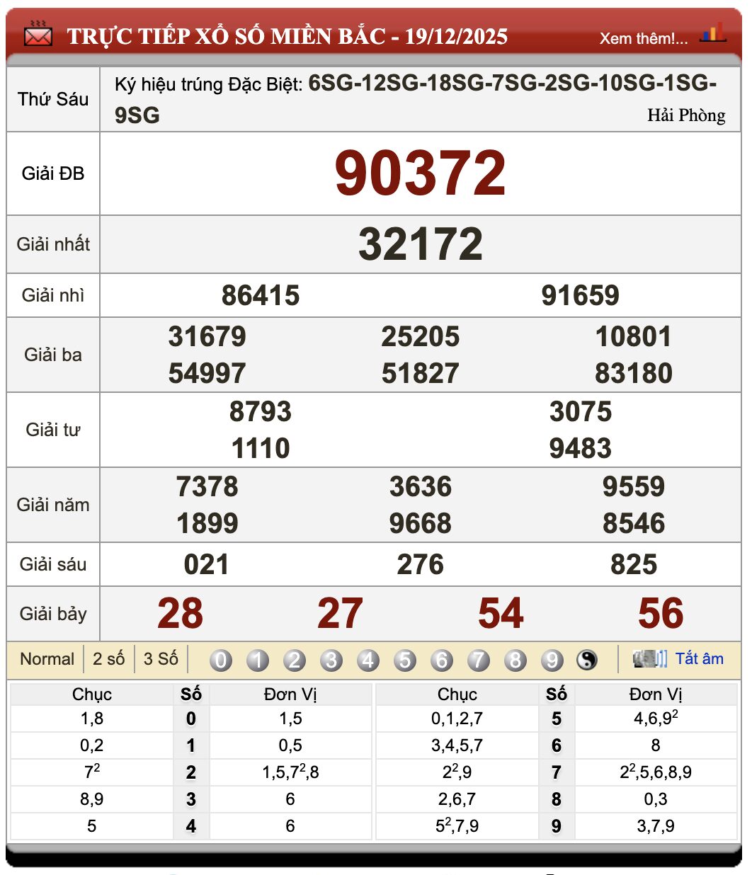 Lô Đề Online Xổ Số Miền Bắc, Trung, Nam 20/12/2025 1 Lô đề online