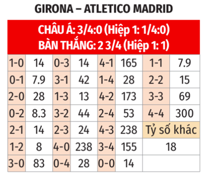 La Liga: Girona vs Atletico Madrid 21h ngày 21/12 3 Soikeo