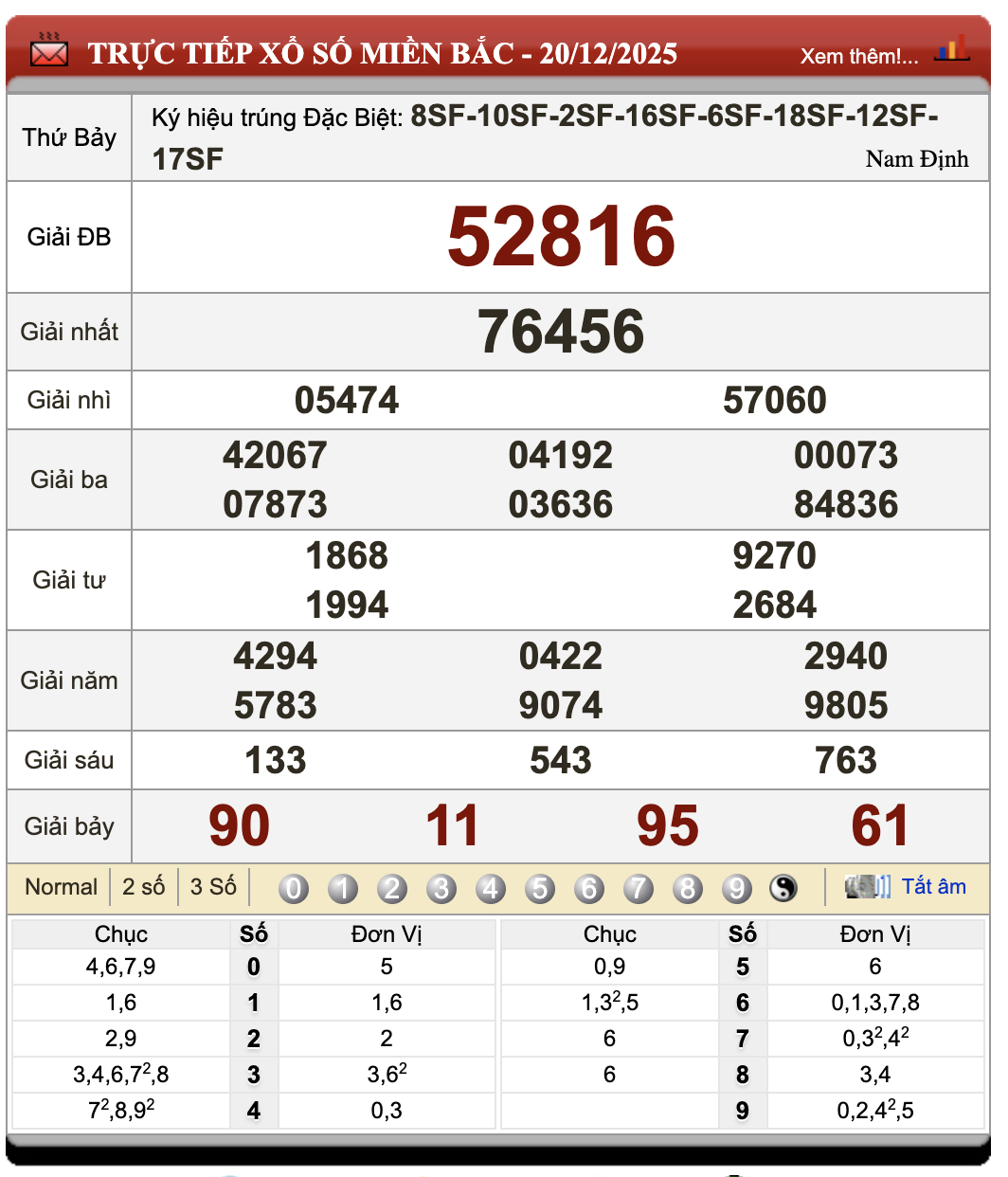 Lô Đề Trực Tuyến Dự Đoán Xổ Số Bắc, Trung, Nam 21/12/2025 1 Lô đề trực tuyến