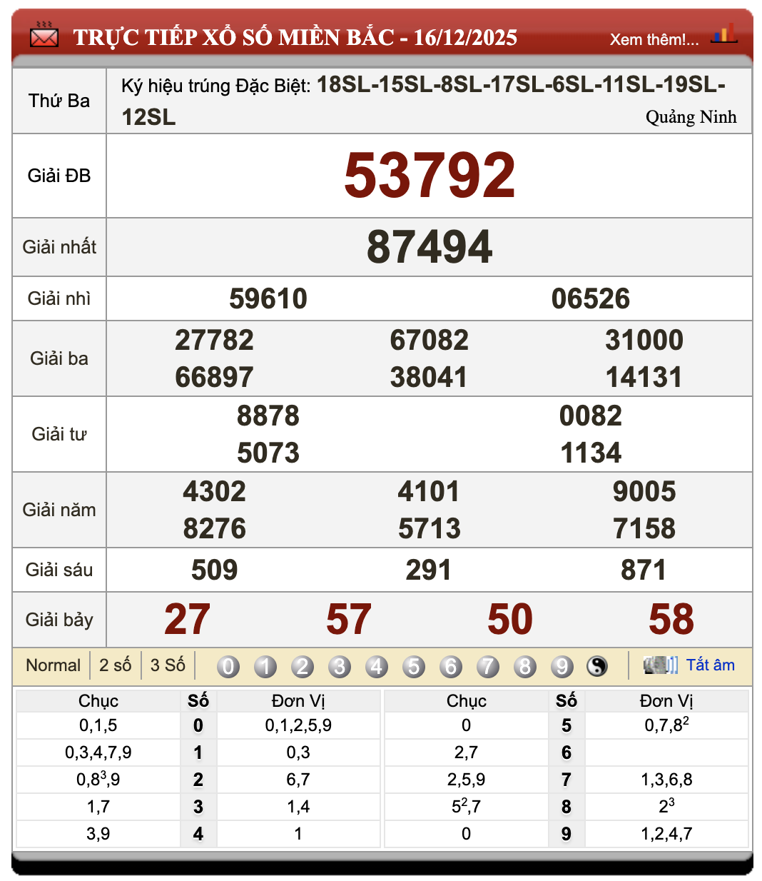 Đánh Lô Đề Online Xổ Số Miền Bắc, Trung, Nam 17/12/2025 1 Đánh lô đề online