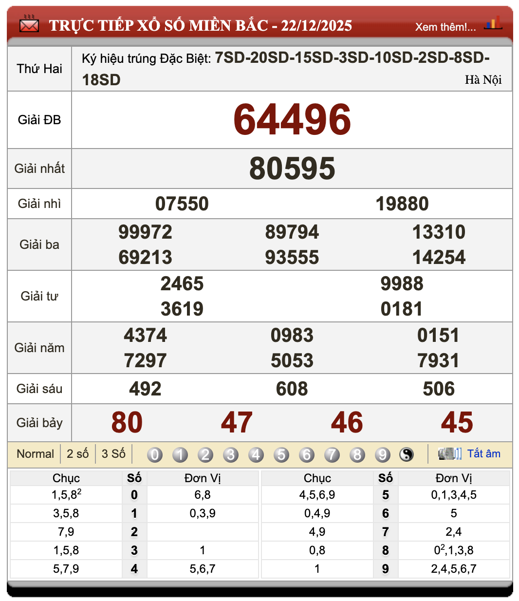Đánh Đề Online Xổ Số Miền Bắc, Trung, Nam 23/12/2025
