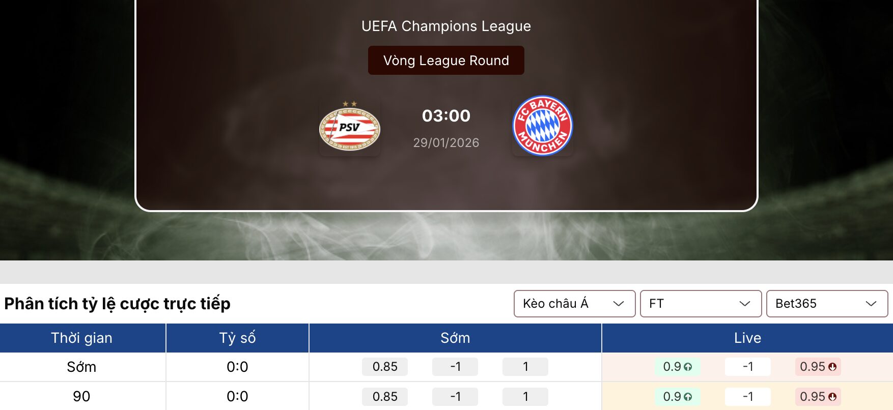Kèo nhà cái: PSV vs Bayern 3h ngày 29/1 1 Kèo nhà cái