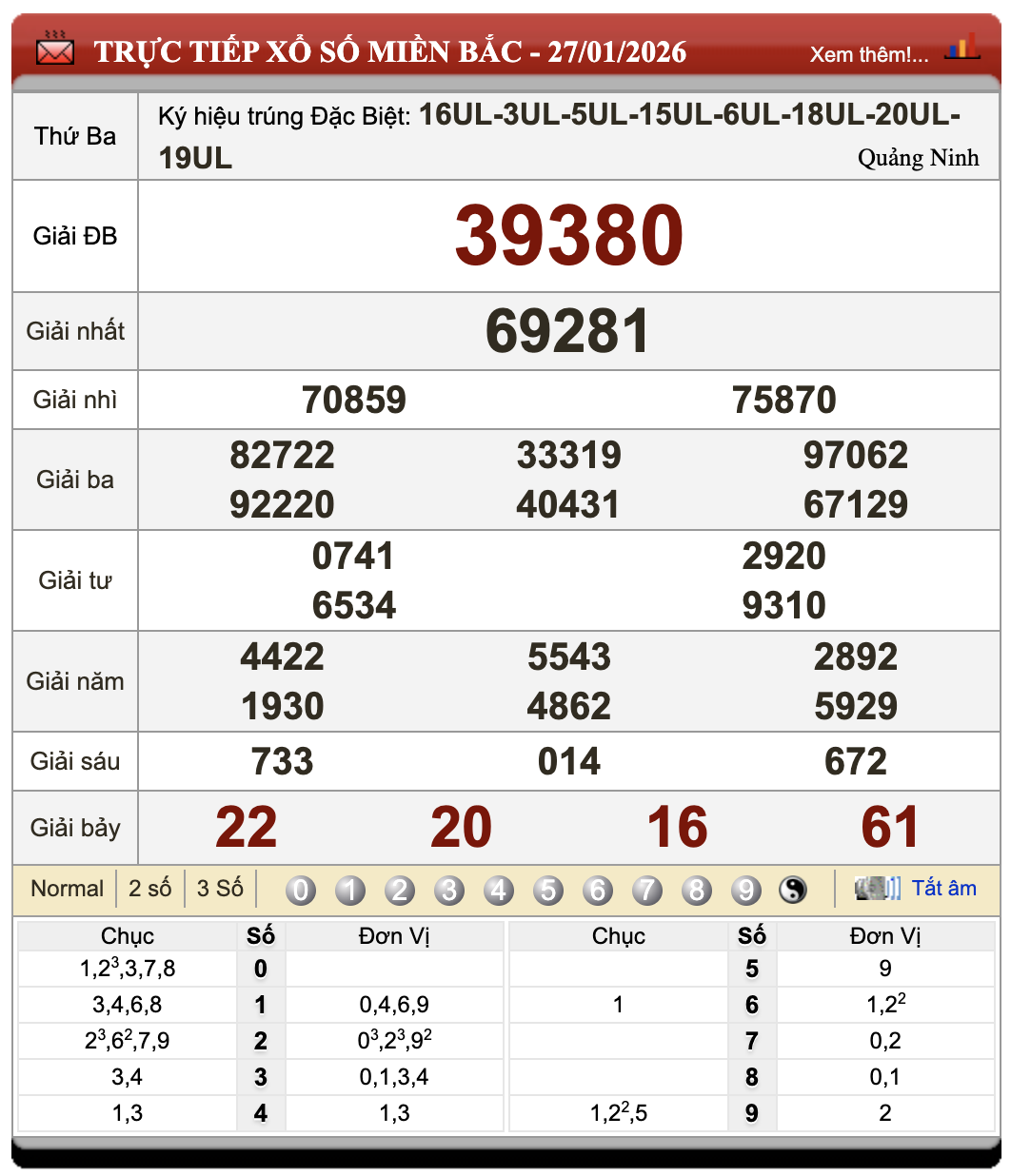 Lô Đề Dự Đoán Xổ Số Miền Bắc, Trung, Nam 28/1/2026