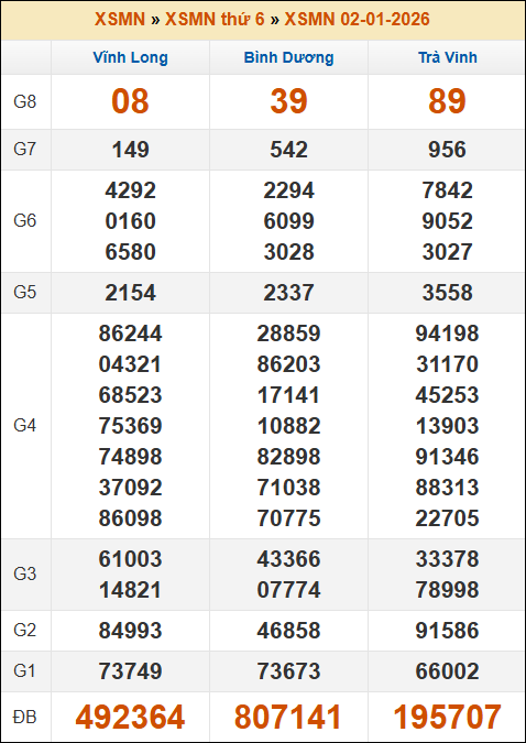Đánh Lô Online Dự Đoán Xổ Số Miền Bắc, Trung, Nam 9/1/2026 3 Soikeo