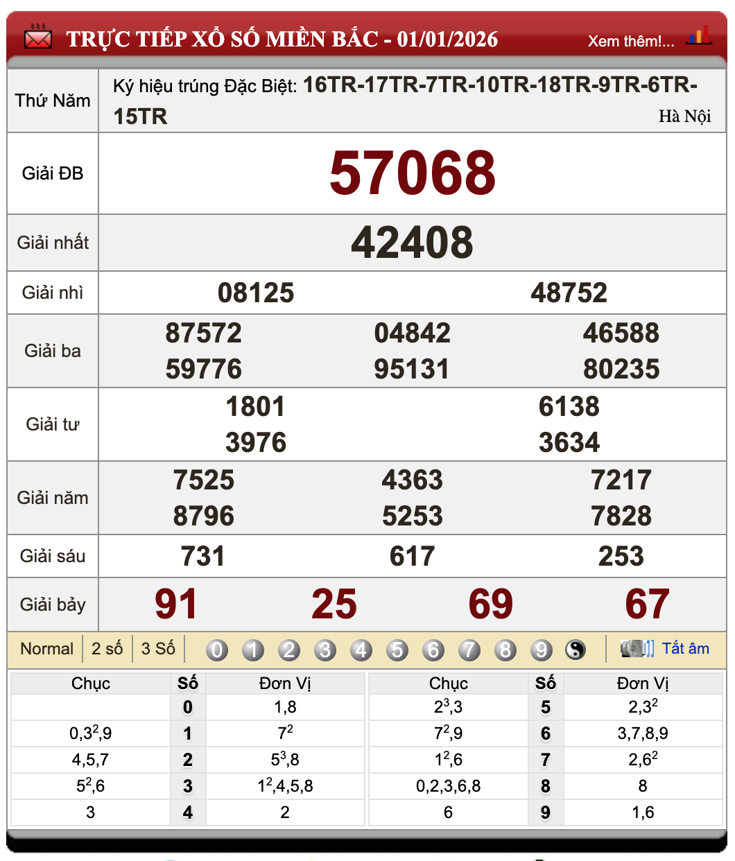 Đánh Lô Đề Online Xổ Số Miền Bắc, Trung, Nam 2/1/2026