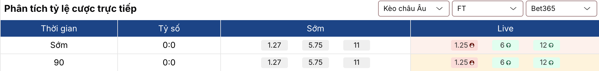 Kèo nhà cái: Real Madrid vs Vallecano 20h ngày 1/2 3 Soikeo