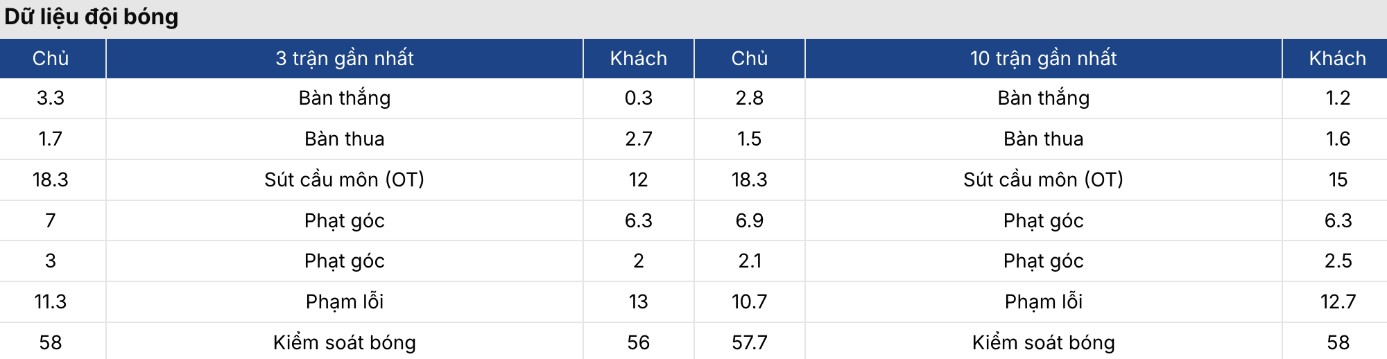 Kèo nhà cái: Real Madrid vs Vallecano 20h ngày 1/2 4 Soikeo