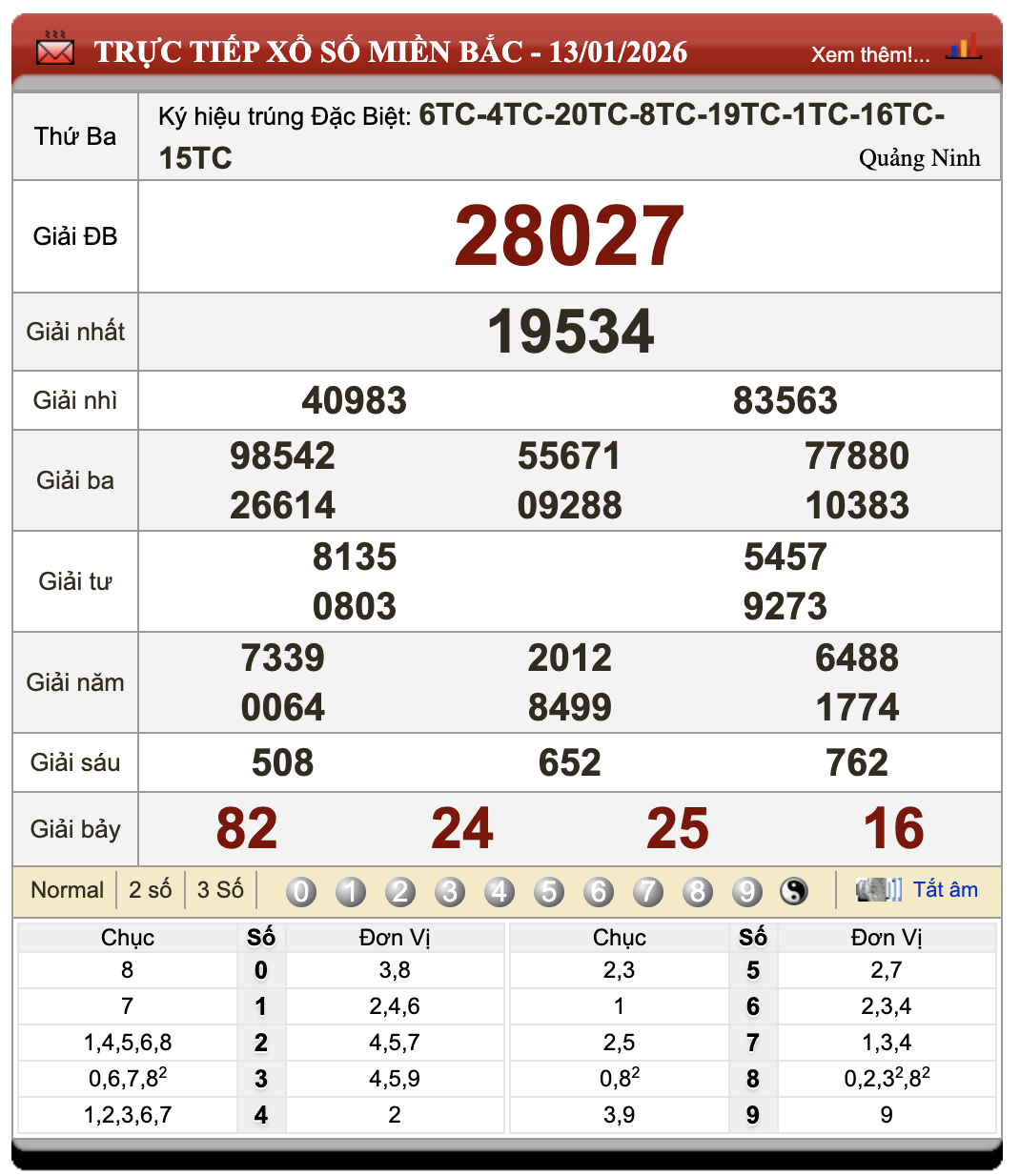 Lô Đề Online Kết Quả Xổ Số Miền Bắc, Trung, Nam 14/1/2026