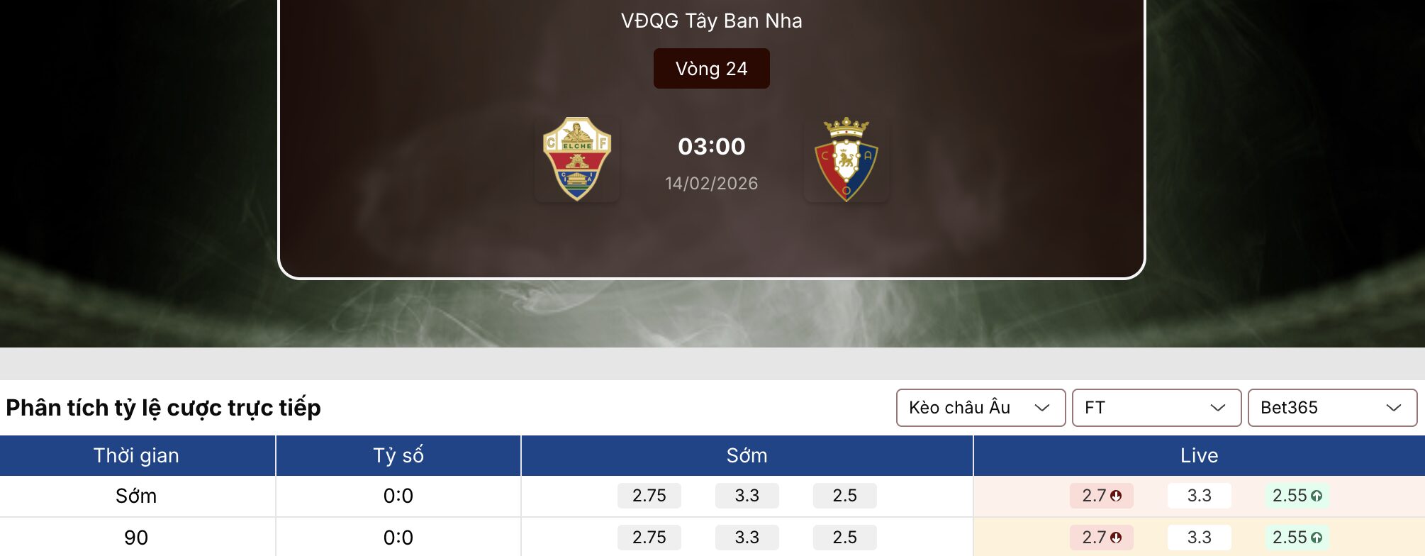 Soi kèo nhà cái: Elche vs Osasuna 3h ngày 14/2 1 Soi kèo nhà cái