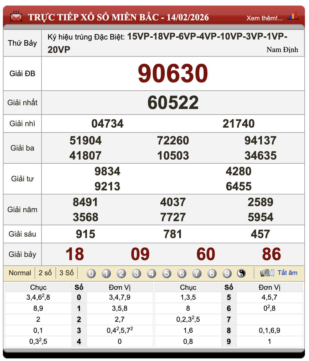 Lô Đề Online Xổ Số Miền Bắc, Trung, Nam 15/2/2026