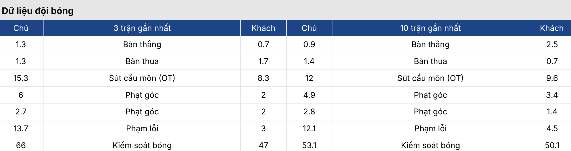 Tỷ lệ kèo nhà cái 5: Crystal Palace vs Zrinjski 3h ngày 27/2 3 7m