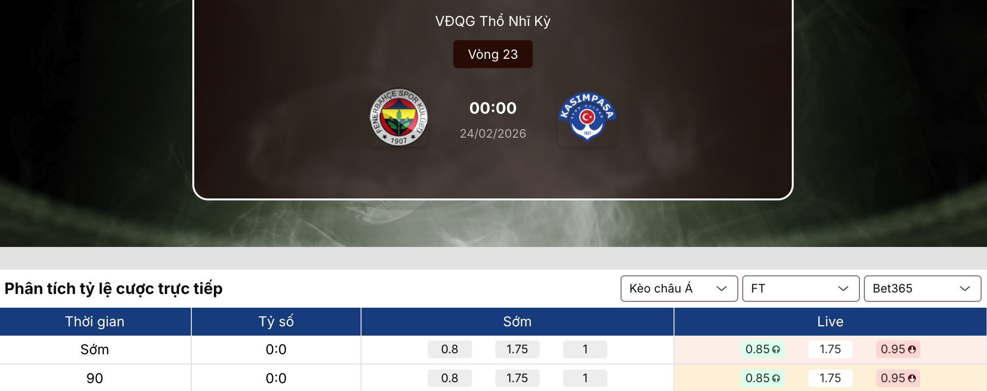 Tỷ lệ kèo nhà cái 5: Fenerbahce vs Kasimpasa 0h 24/2 1 Tỷ lệ kèo nhà cái 5
