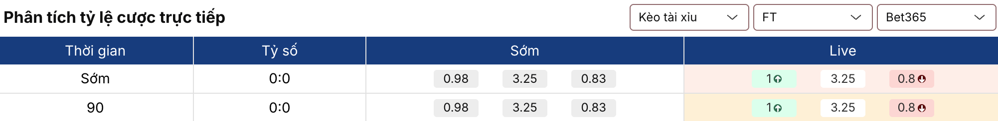 Tỷ lệ kèo nhà cái 5: Fenerbahce vs Kasimpasa 0h 24/2 2 Soikeo