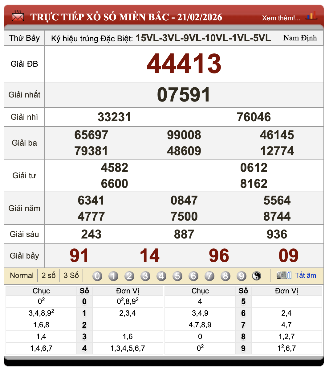 Lô Đề Dự Đoán Kết Quả Xổ Số Miền Bắc, Trung, Nam 22/2/2026