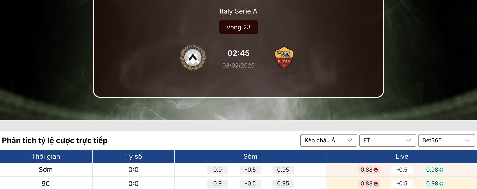 Kèo nhà cái: Udinese vs Roma 2h45 ngày 3/2 1 Kèo nhà cái