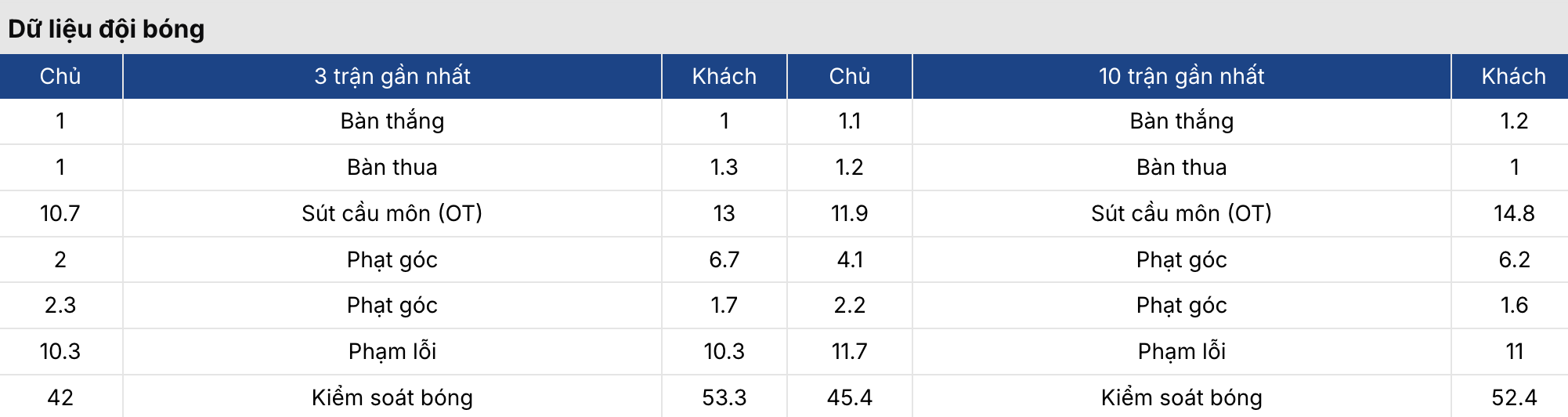 Tỷ lệ kèo nhà cái 5: Wolves vs Aston Villa 3h ngày 28/2 3 Soikeo