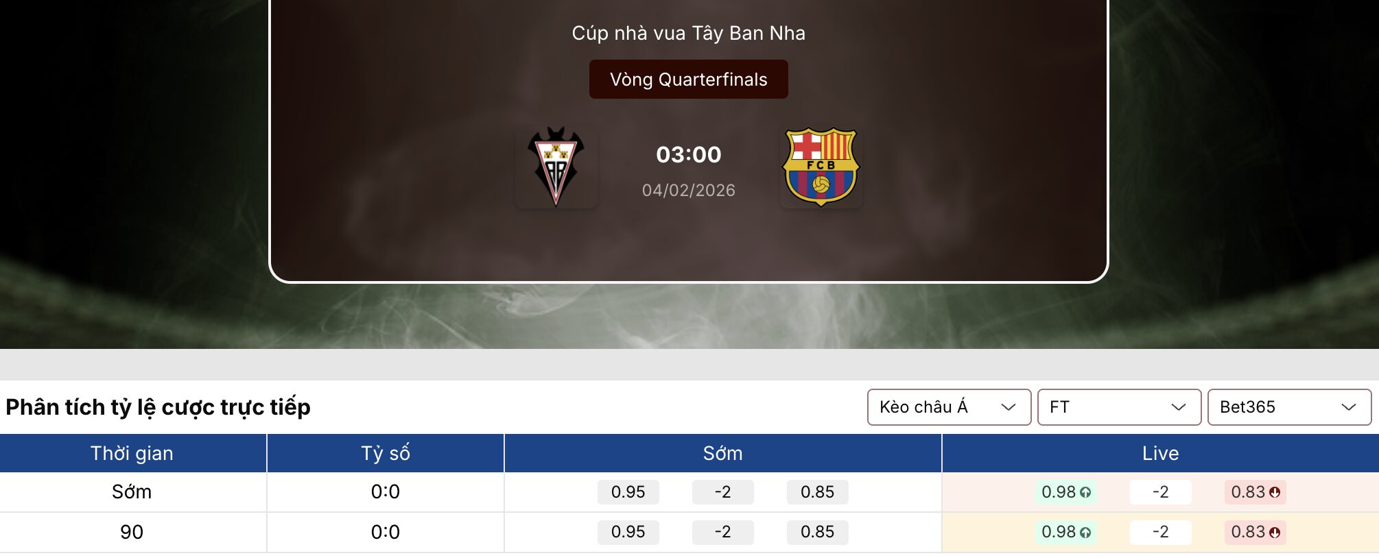 Soi kèo: Albacete vs Barcelona 3h ngày 4/2 1 Soikeo