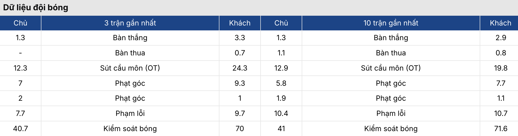 Soi kèo: Albacete vs Barcelona 3h ngày 4/2 3 Soi kèo
