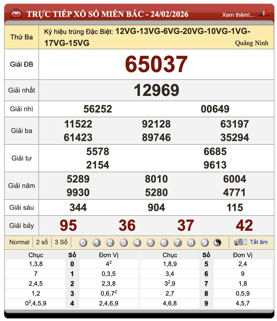Lô Đề Hôm Nay Xổ Số Miền Bắc, Trung, Nam 25/2/2026