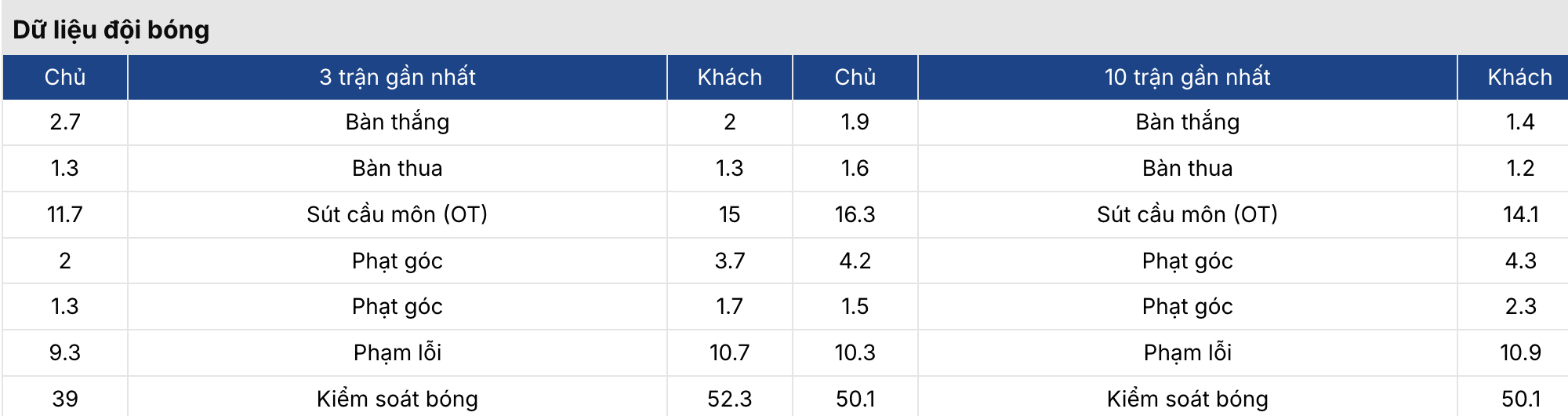Soi kèo: MU vs Tottenham 19h30 ngày 7/2 3 Soikeo
