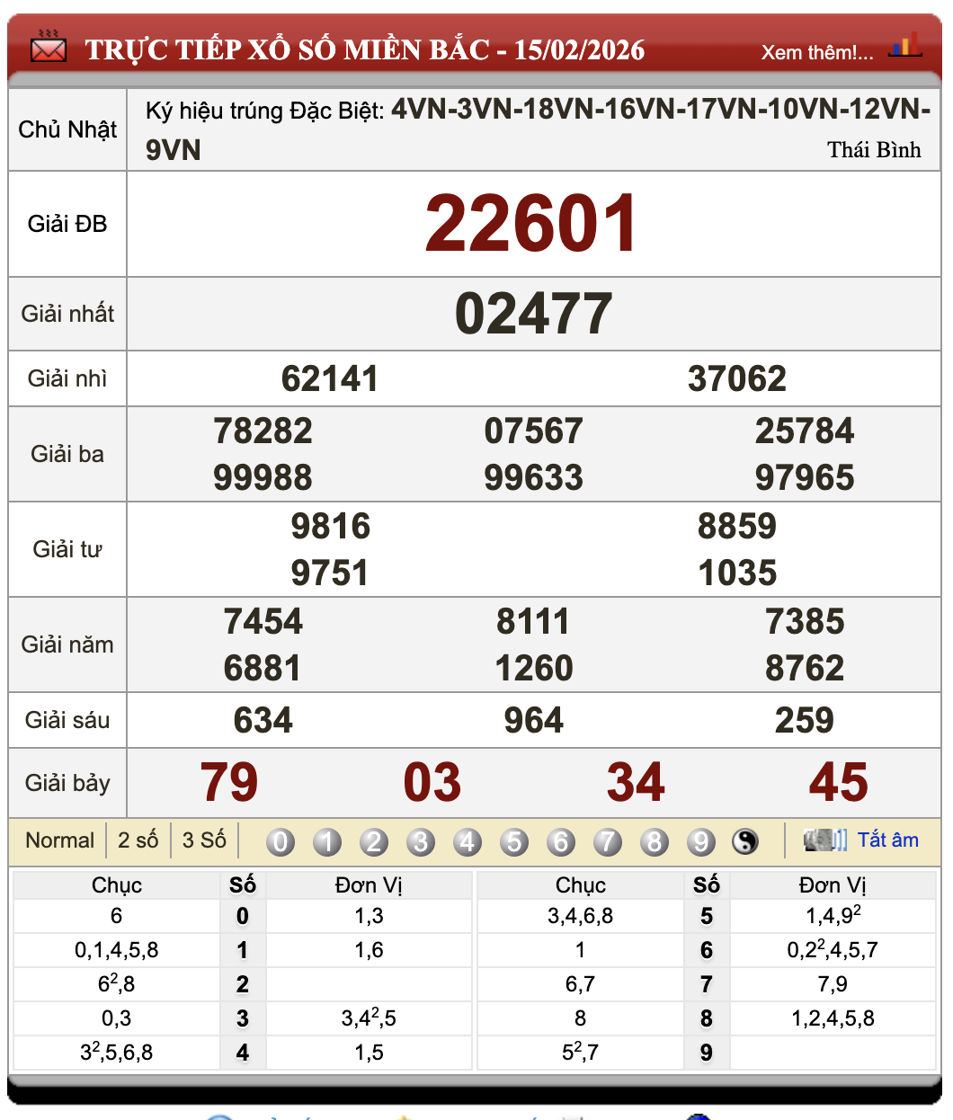Đánh Lô Đề Online Xổ Số Miền Bắc, Trung, Nam 20/2/2026