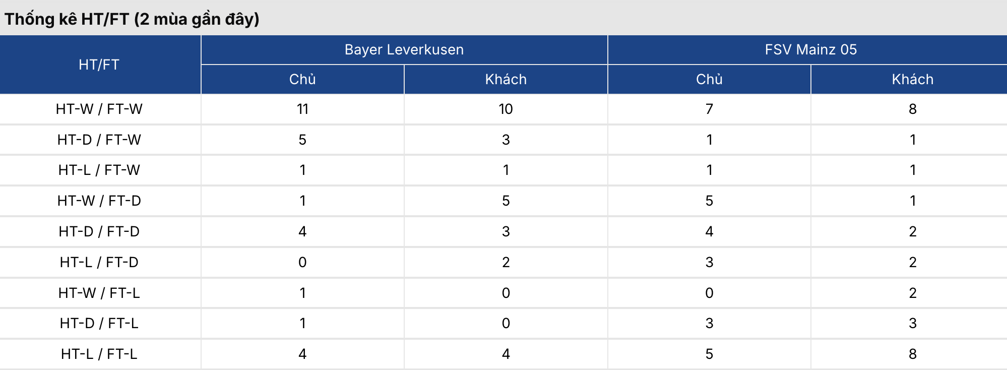 Tỷ lệ kèo nhà cái 5: Leverkusen vs Mainz 21h30 ngày 28/2 2 Soikeo