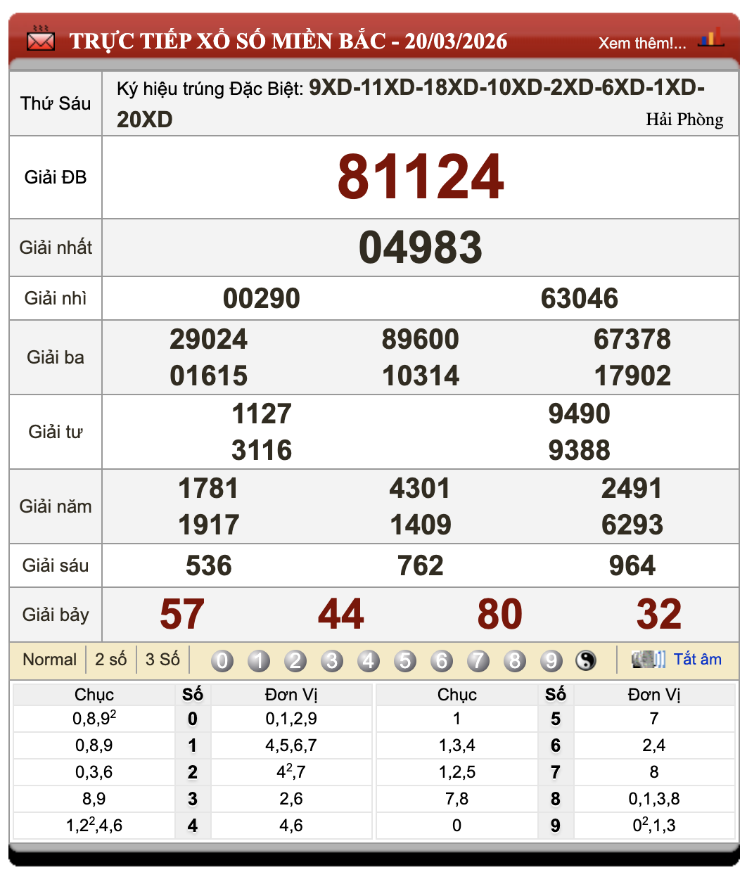 Lô Đề Dự Đoán Kết Quả Xổ Số Miền Bắc, Trung, Nam 21/3/2026