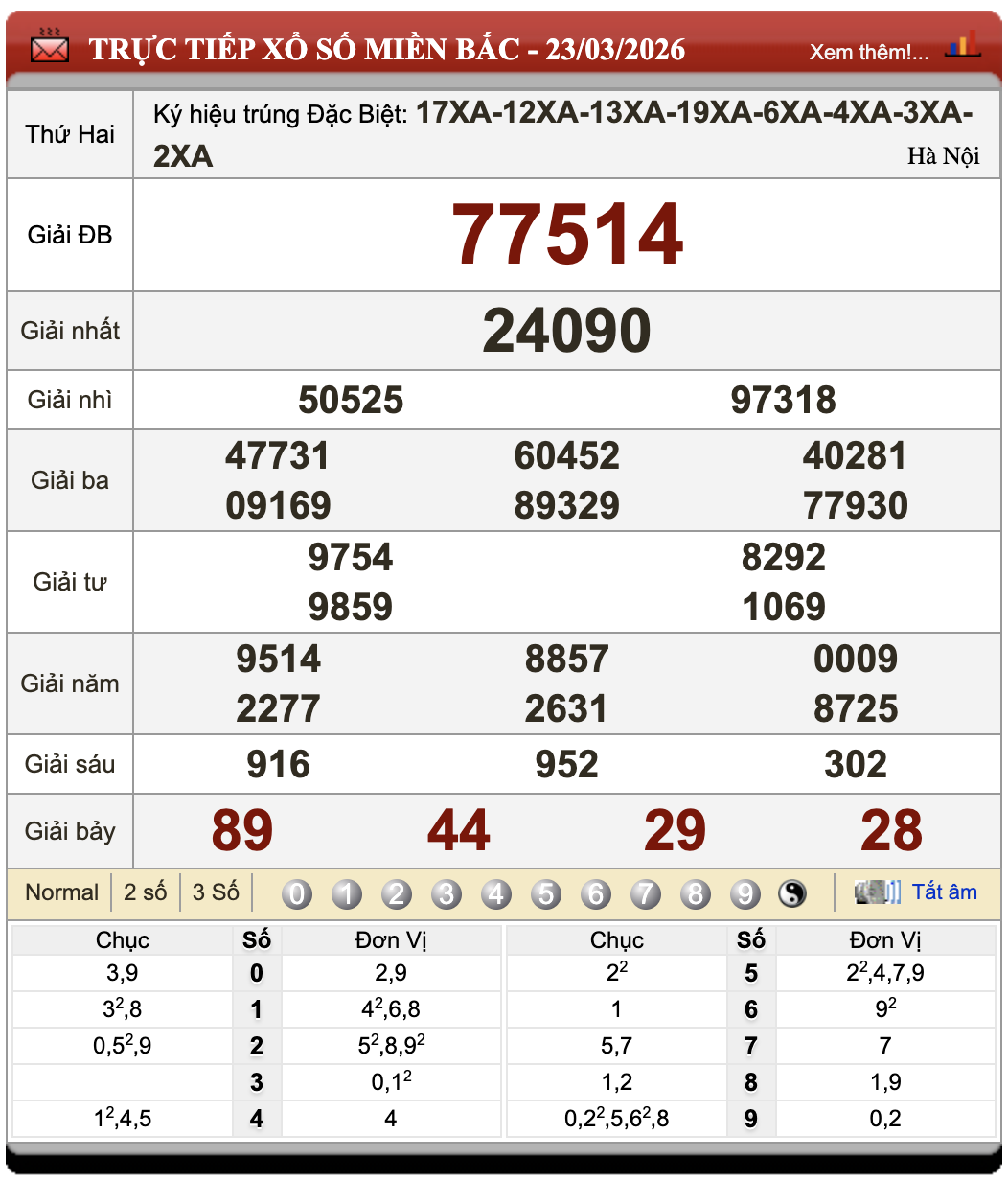 Đánh Lô Đề Online Xổ Số Miền Bắc, Trung, Nam 24/3/2026