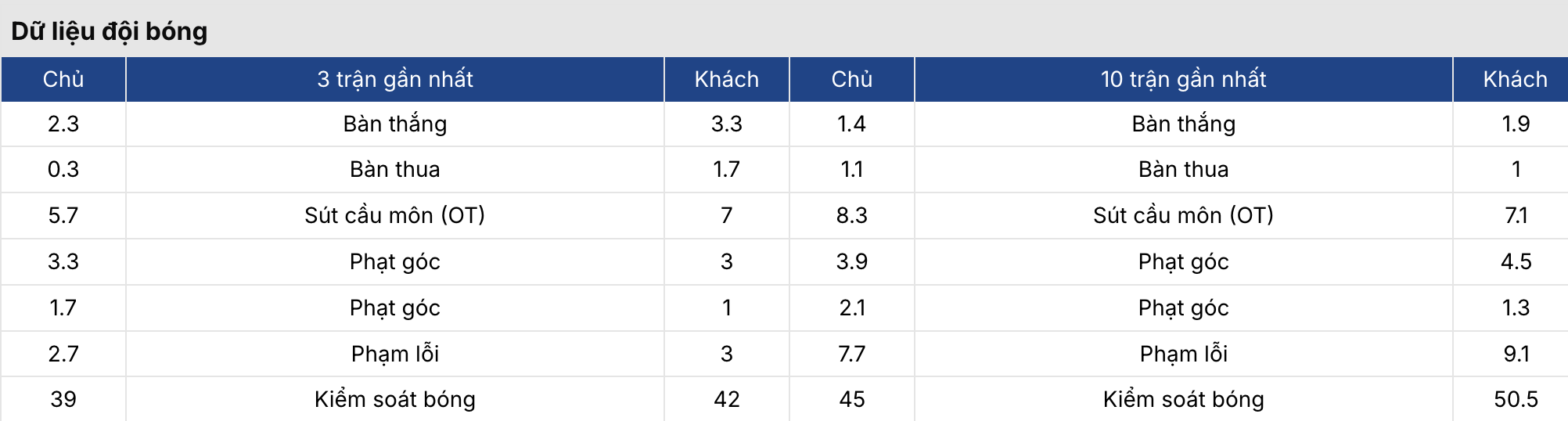 Keonhacai 5: Dynamo Moscow vs Spartak Moscow 0h45 ngày 6/3 3 Soikeo