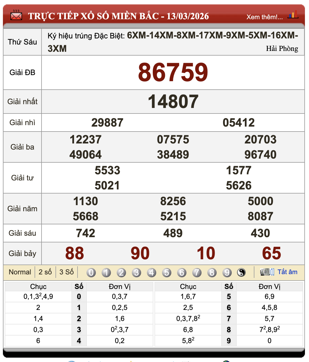 Đánh Đề Online Xổ Số Miền Bắc, Trung, Nam 14/3/2026