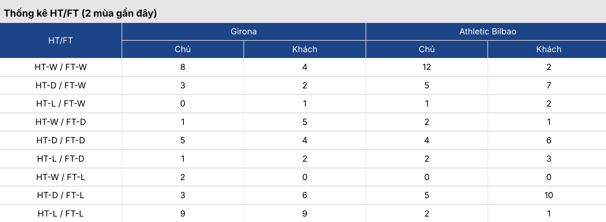 Soi kèo nhà cái: Girona vs Bilbao 20h ngày 14/3 3 Soikeo