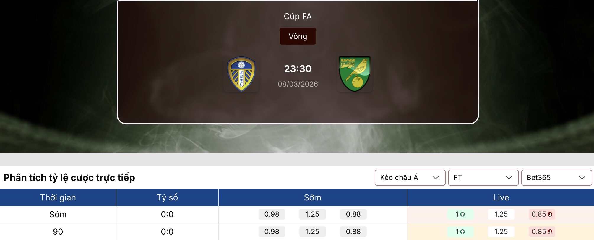 Keonhacai 5: Leeds vs Norwich 23h30 ngày 8/3 1 Keonhacai 5