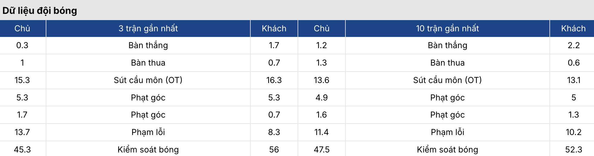 Keonhacai 5: Leeds vs Norwich 23h30 ngày 8/3 3 Soikeo