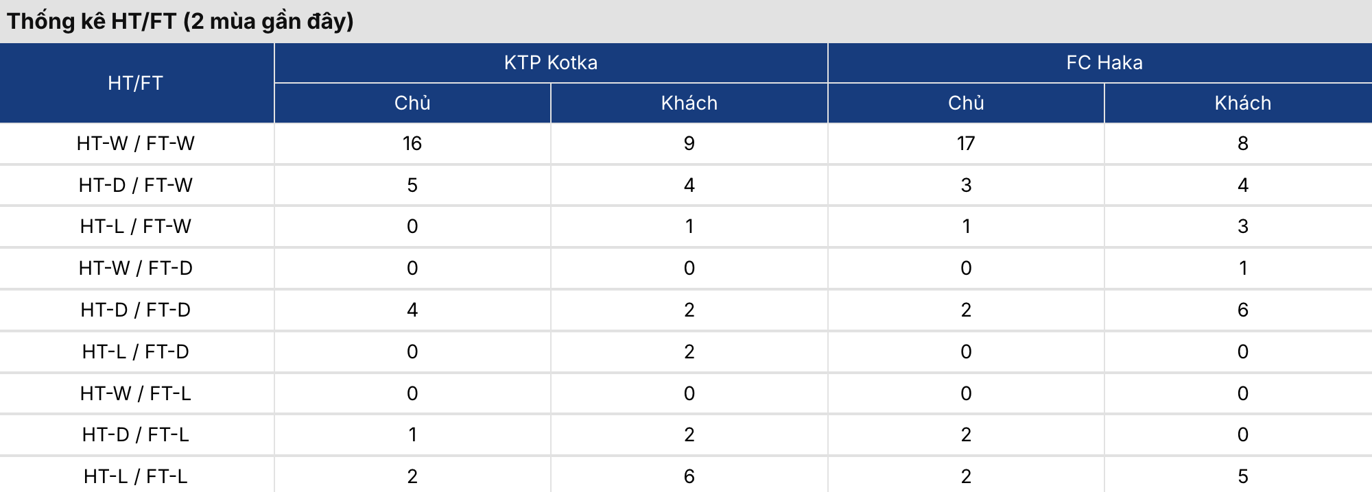 Kèo bóng đá: FC KTP vs FC Haka 22h30 ngày 1/4 2 Soikeo