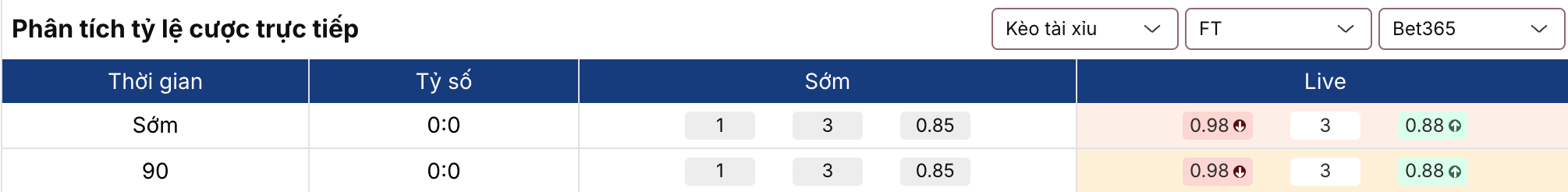 Keonhacai 5: Mainz vs Stuttgart 21h30 ngày 7/3 2 Soikeo
