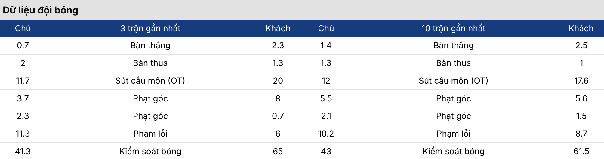 Keonhacai 5: Mainz vs Stuttgart 21h30 ngày 7/3 4 Soikeo