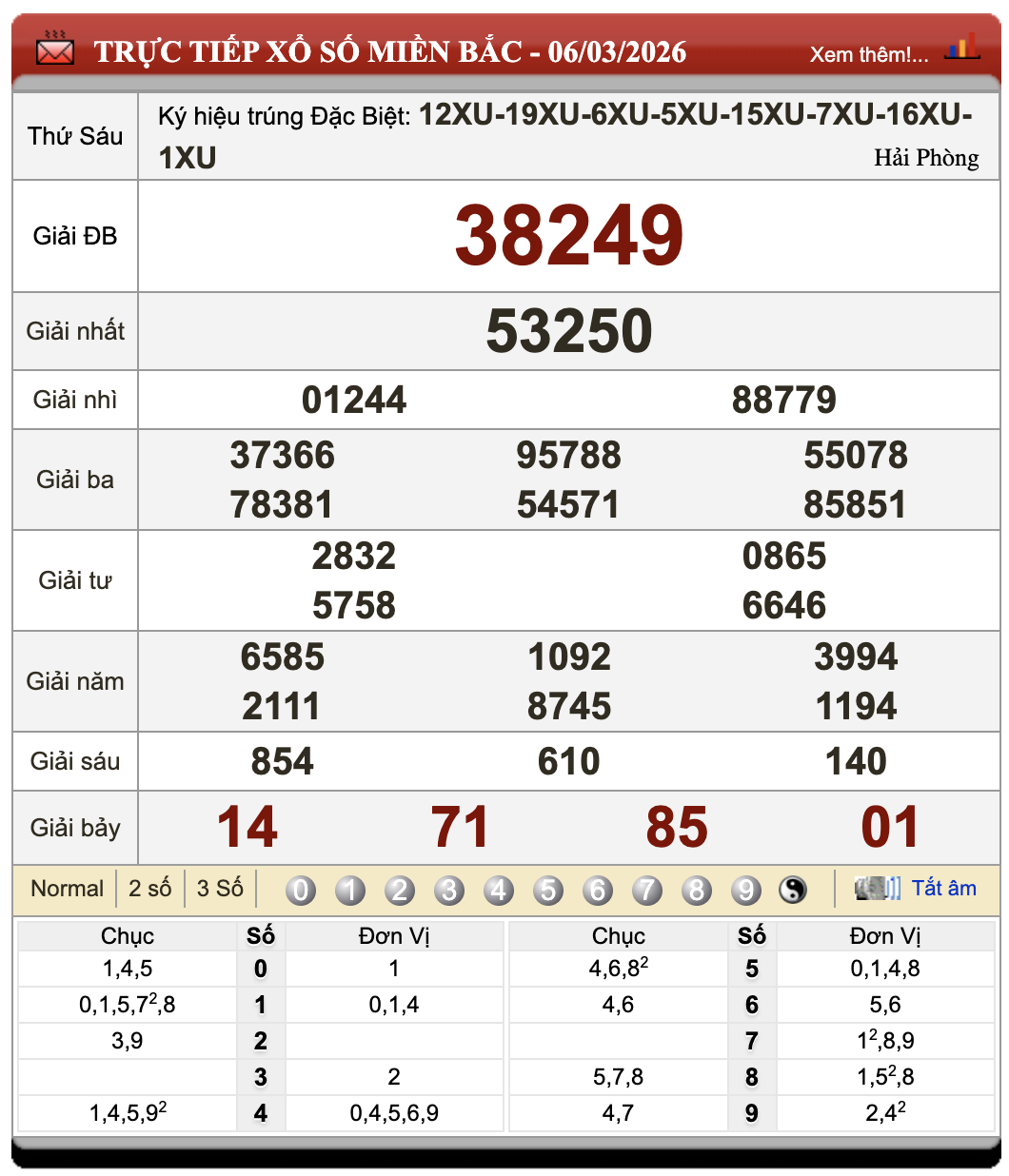 Đánh Lô Online Kết Quả Xổ Số Miền Bắc, Trung, Nam 7/3/2026