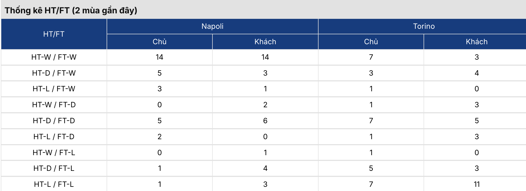 Keonhacai 5: Napoli vs Torino 2h45 ngày 7/3 3 Keonhacai 5