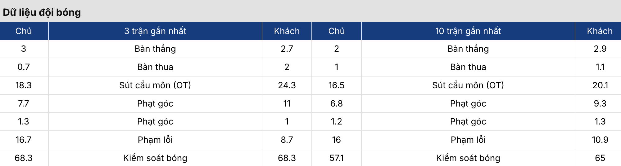 Kèo bóng đá: Séc vs Đan Mạch 1h45 ngày 1/4 3 Soikeo