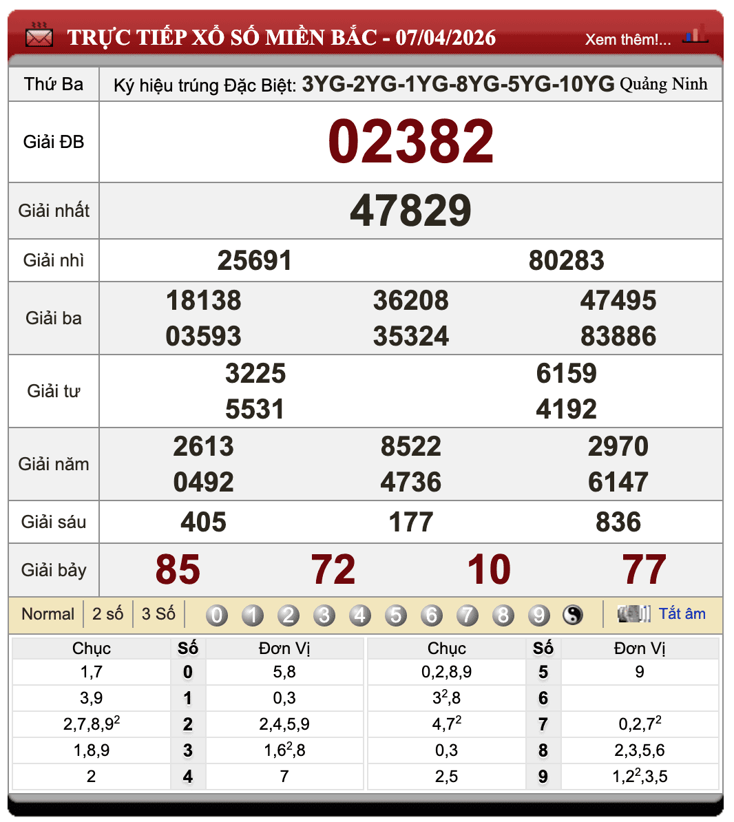 Đánh Lô Online Kết Quả Xổ Số Miền Bắc, Trung, Nam 8/4/2026 10 Đánh Lô Online Kết Quả Xổ Số Miền Bắc, Trung, Nam 8/4/2026
