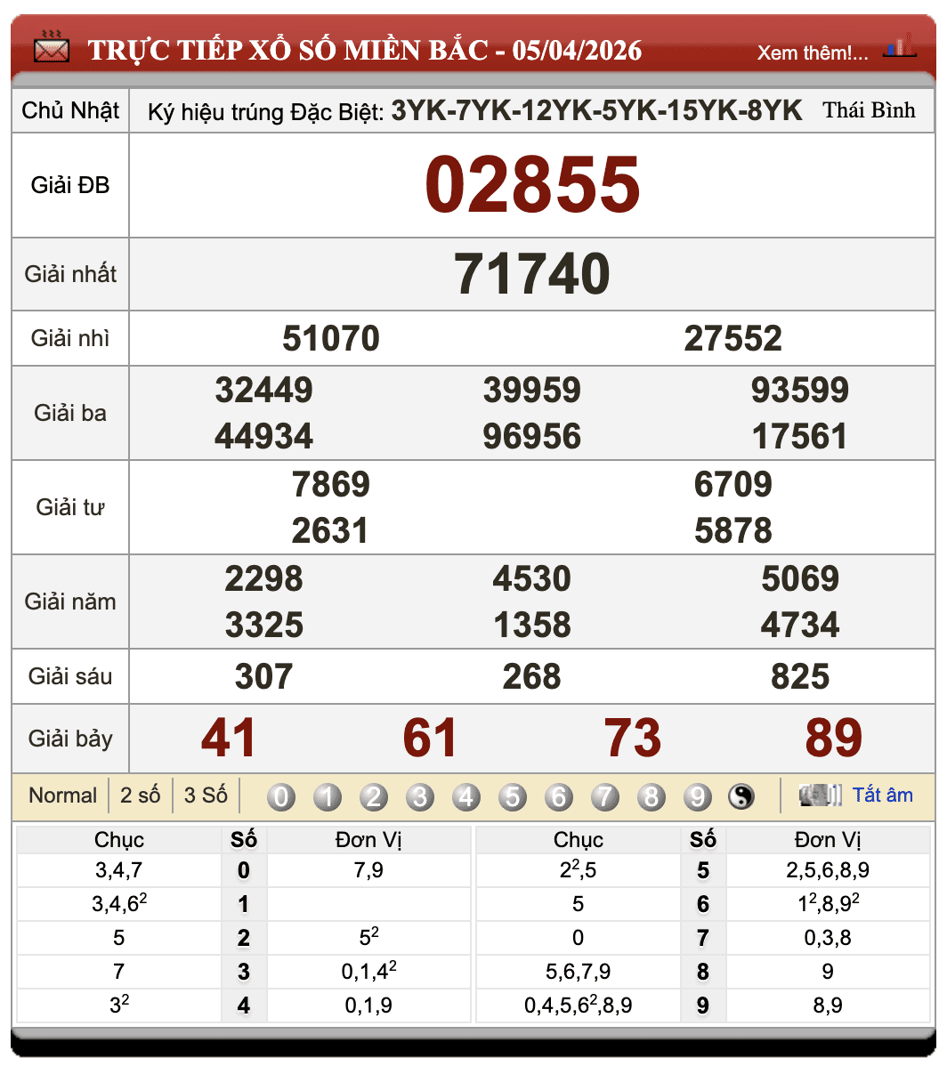 Lô Đề Dự Đoán Kết Quả Xổ Số Miền Bắc, Trung, Nam 6/4/2026 12 Lô Đề Dự Đoán Kết Quả Xổ Số Miền Bắc, Trung, Nam 6/4/2026