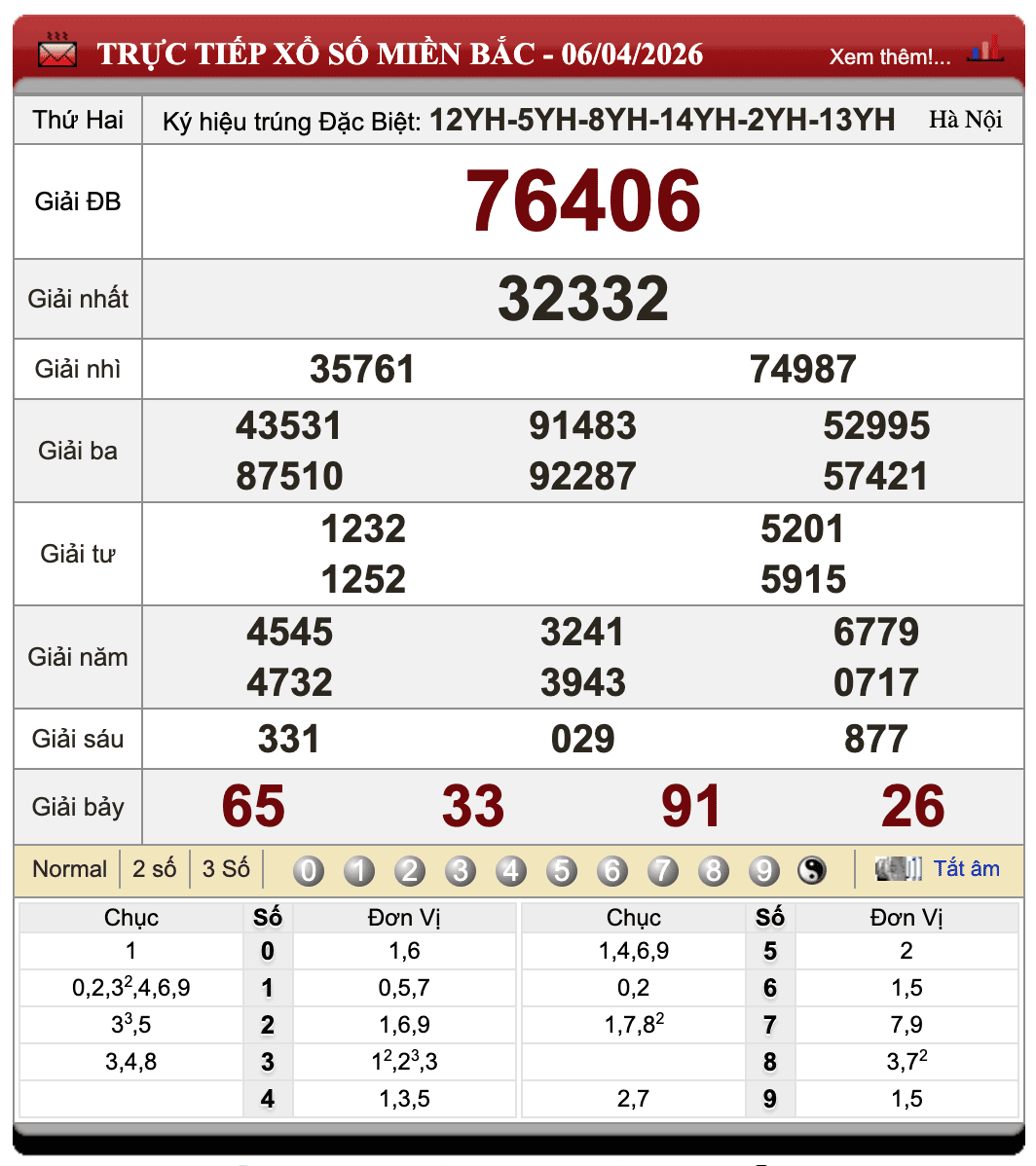 Đánh Đề Online Kết Quả Xổ Số Miền Bắc, Trung, Nam 7/4/2026 11 Đánh Đề Online Kết Quả Xổ Số Miền Bắc, Trung, Nam 7/4/2026